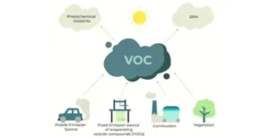 volatile oxygen compounds